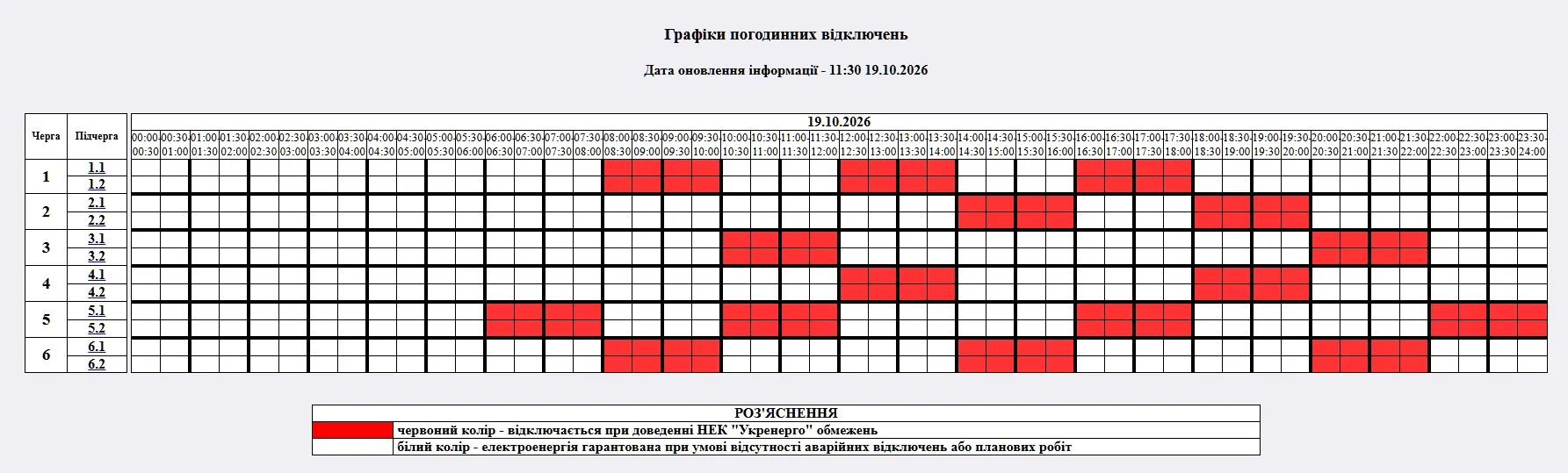 Відключення світла на Житомирщині 19 жовтня