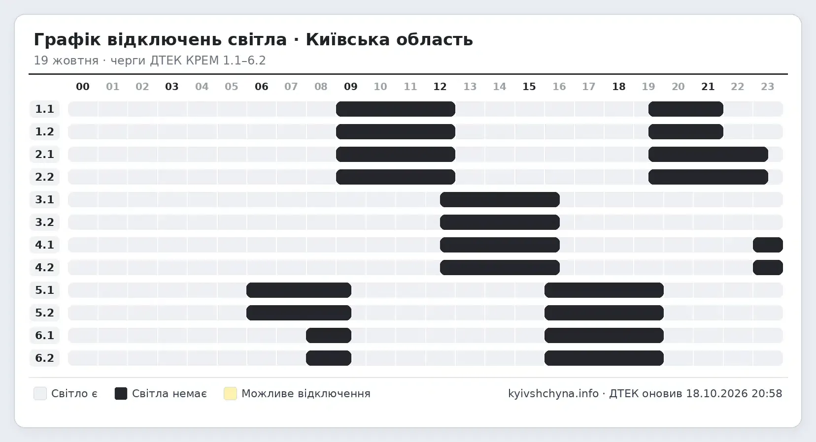 Відключення світла на Київщині 19 жовтня