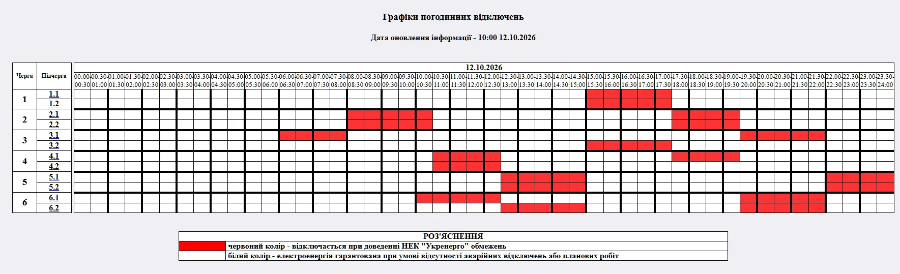Графік відключення світла на Житомирщині 12 жовтня