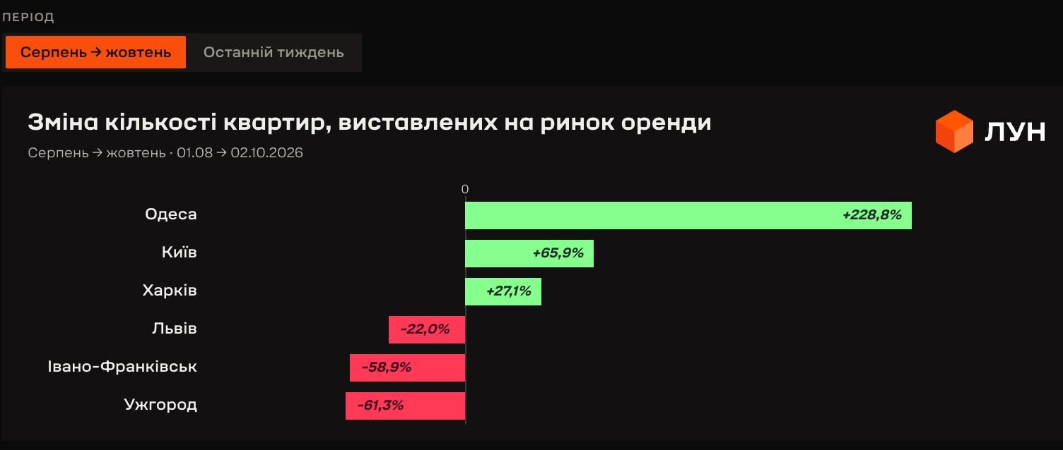 Інфографіка ЛУН