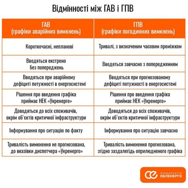 Графіки відключень світла на 22 жовтня: де шукати інформацію